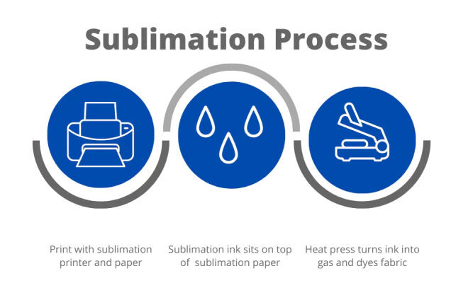 Sublimation vs Heat Transfer