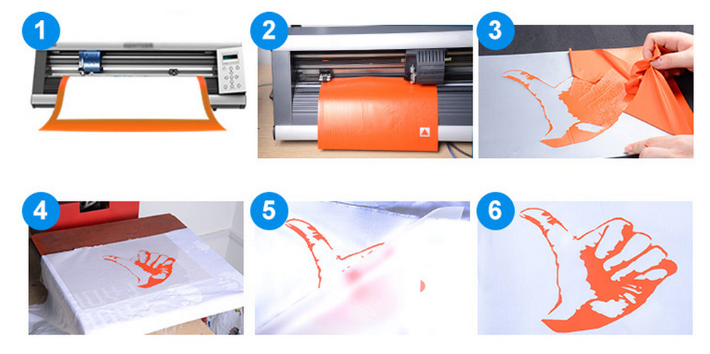 What is Heat Transfer Paper?
