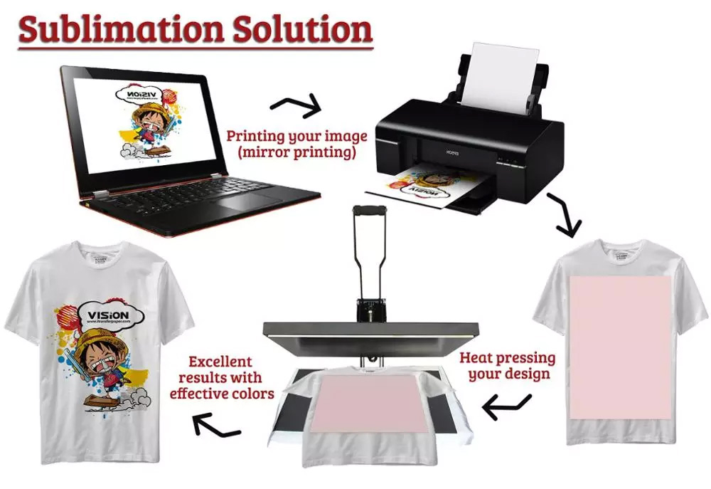 How To Use Sublimation Paper(图3)