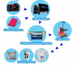 How To Use Sublimation Paper(图5)