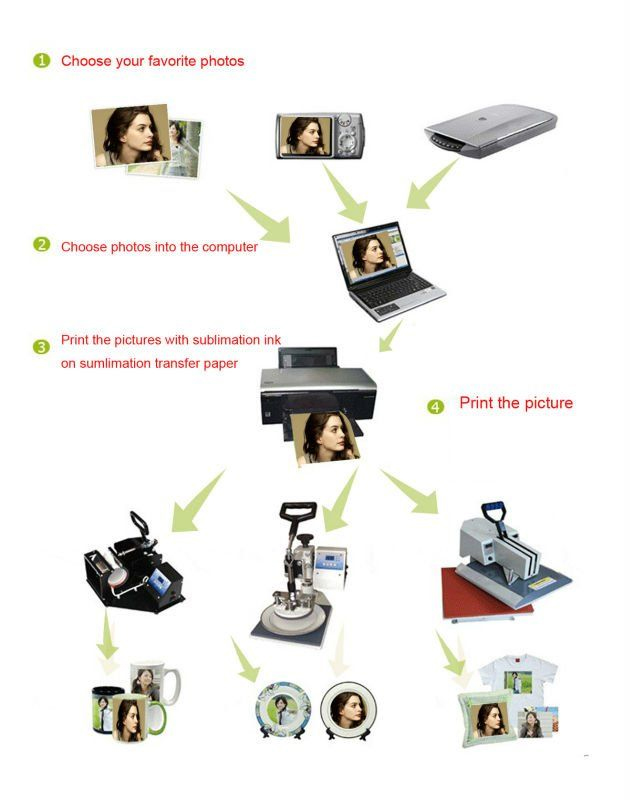 How To Use Sublimation Paper(图4)