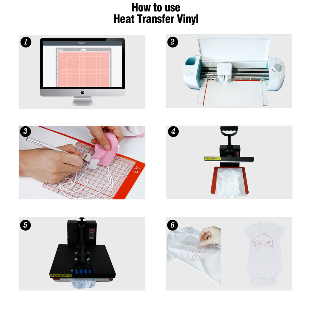 What is heat transfer vinyl(HTV) and what will it be used for?